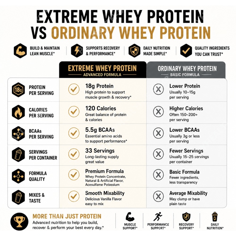 Vanilla Whey Protein Powder 2. - Fitness Nutrition Whey review and price